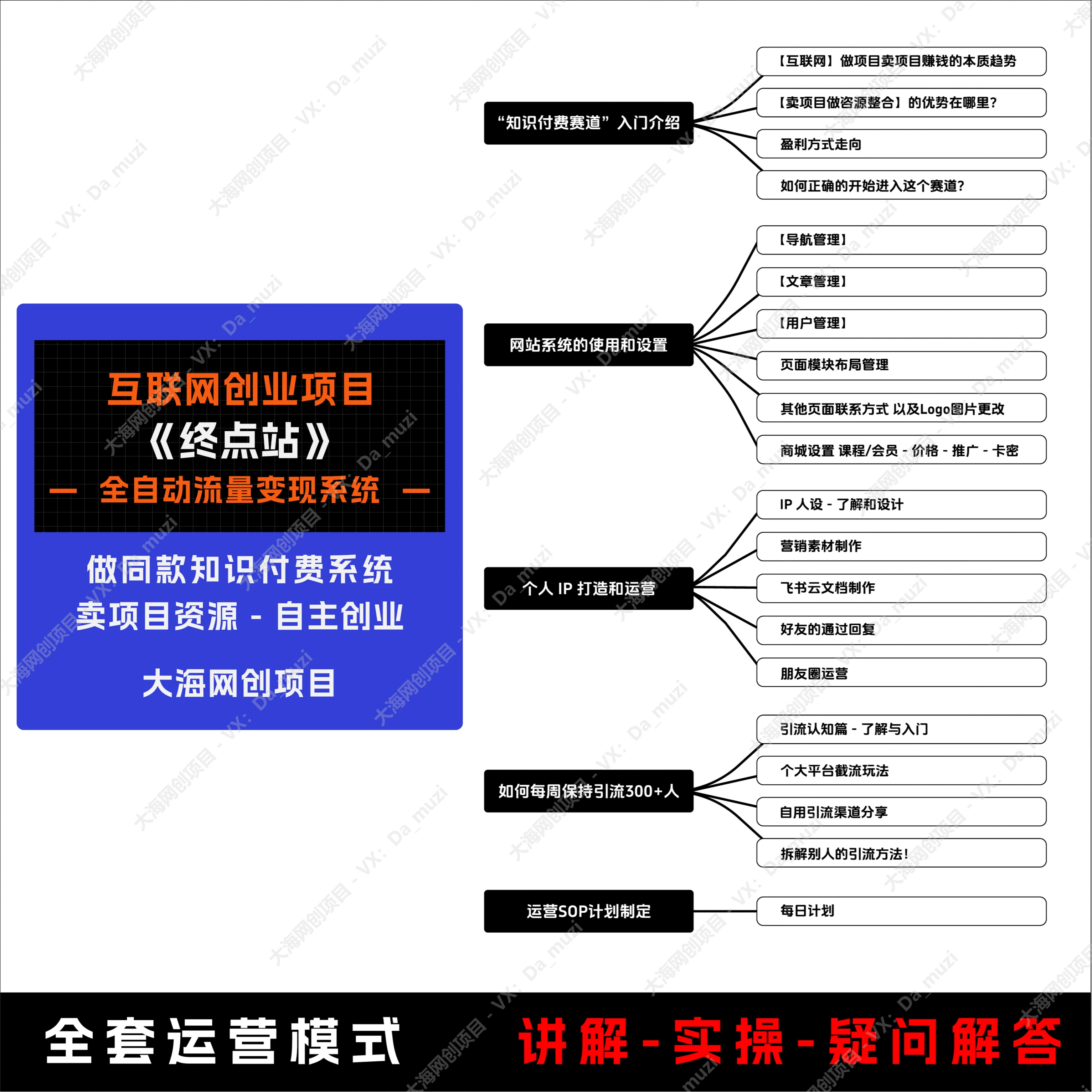 网创课程讲解 - 课程二：网站系统的使用和设置-大海资源库